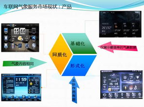 車聯網氣象服務 網絡技術驅動的行業應用新篇章