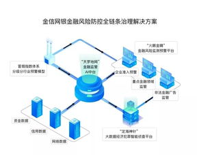 監管科技崛起 金信網銀李崇綱談三類機構入局與發展趨勢
